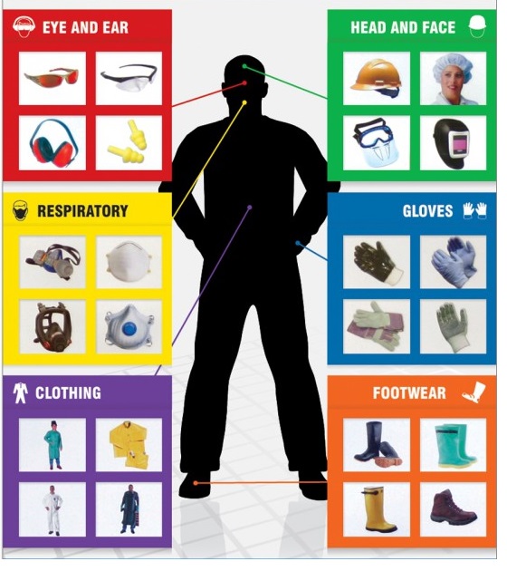 Safety Alwadaani Kuwait — Al Wadaani Kuwait